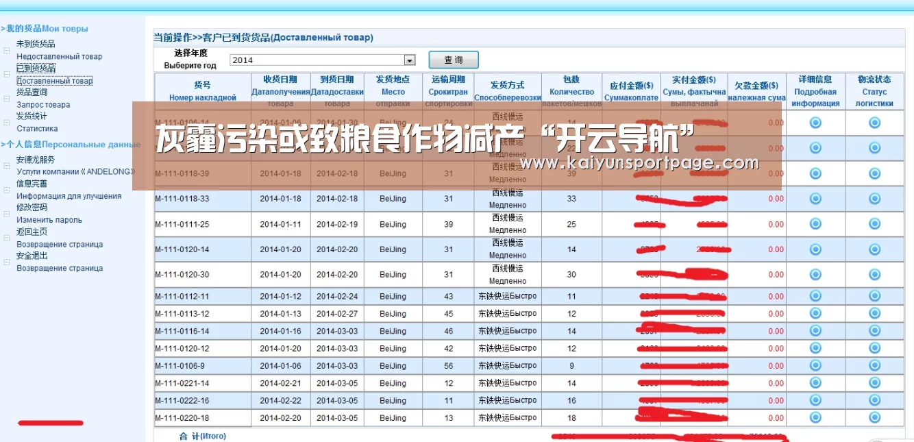 灰霾污染或致粮食作物减产“开云导航”(图2) 开云导航